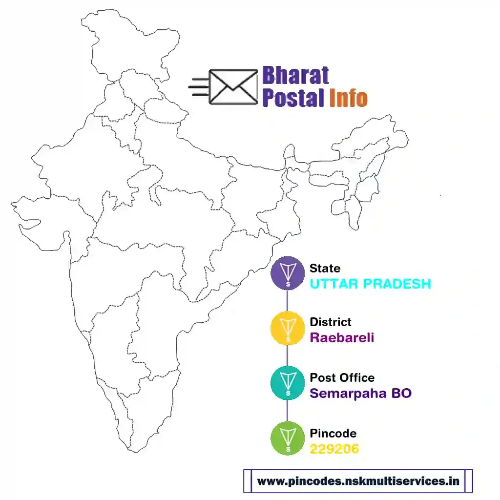 uttar pradesh-raebareli-semarpaha bo-229206